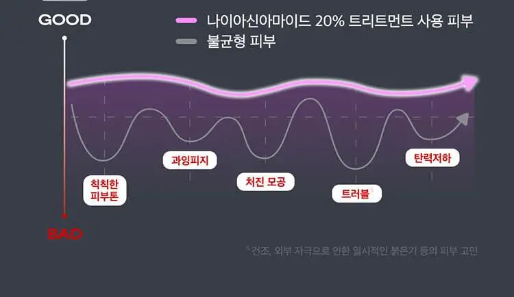 [유리숍PICK/단독기획] 폴라초이스 클리니컬 나이아신아마이드 20% 트리트먼트 20ml (+바하리퀴드 30ml) 상세페이지 4